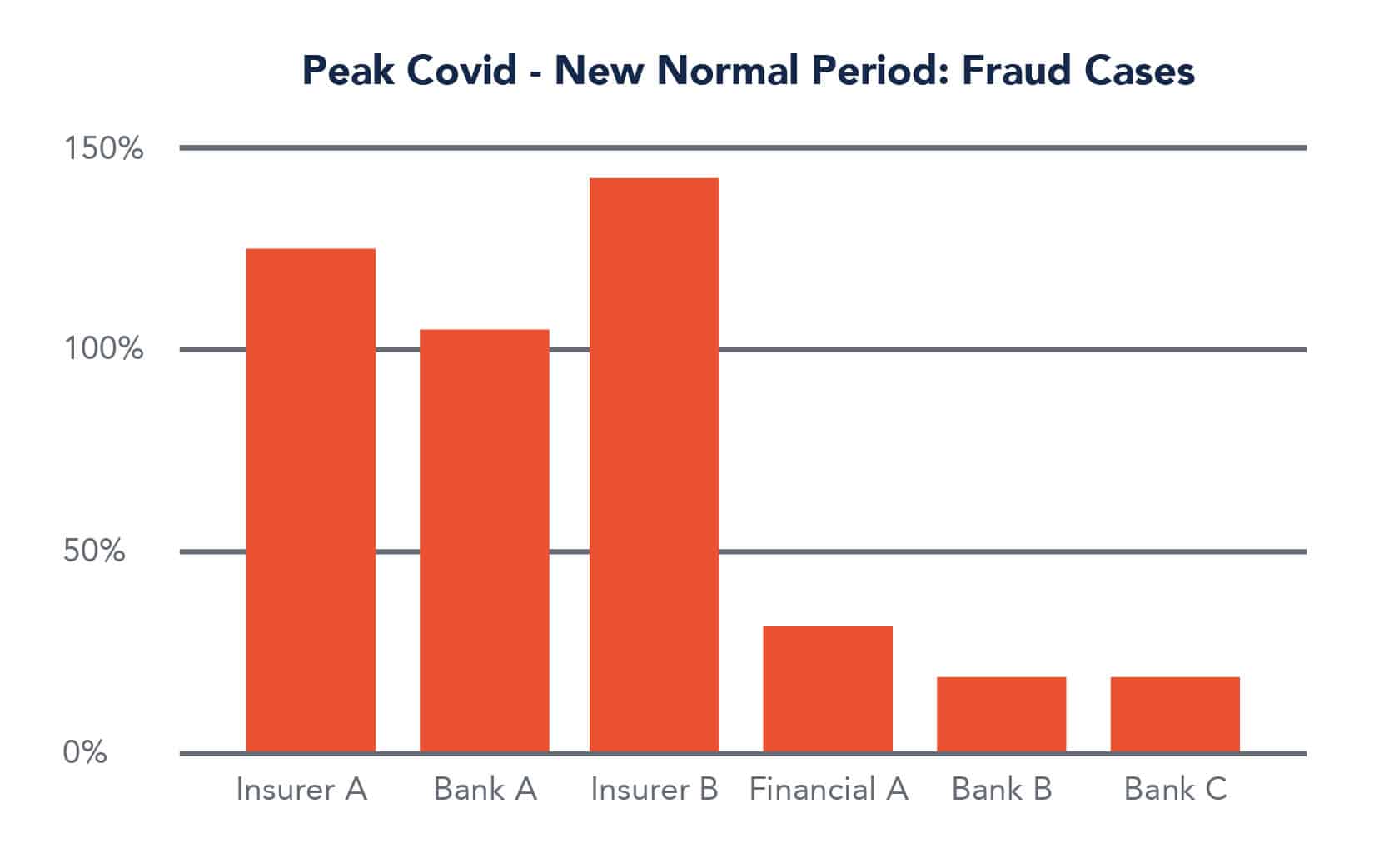 FLASH REPORT: 5 Insights Of COVID-19 In The Contact Center | Pindrop