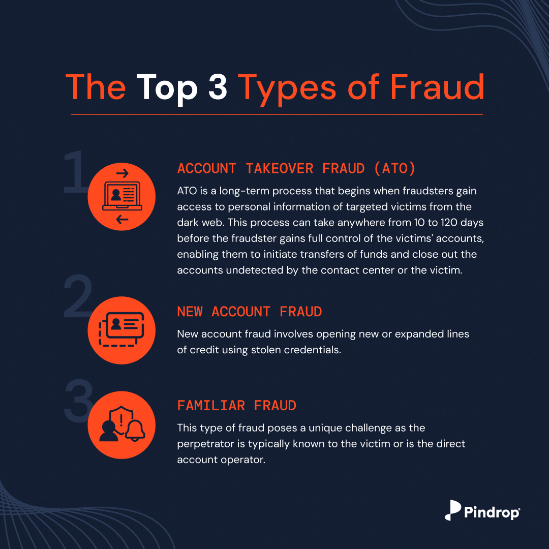 three-top-types-of-fraud-what-to-do-when-it-happens-pindrop